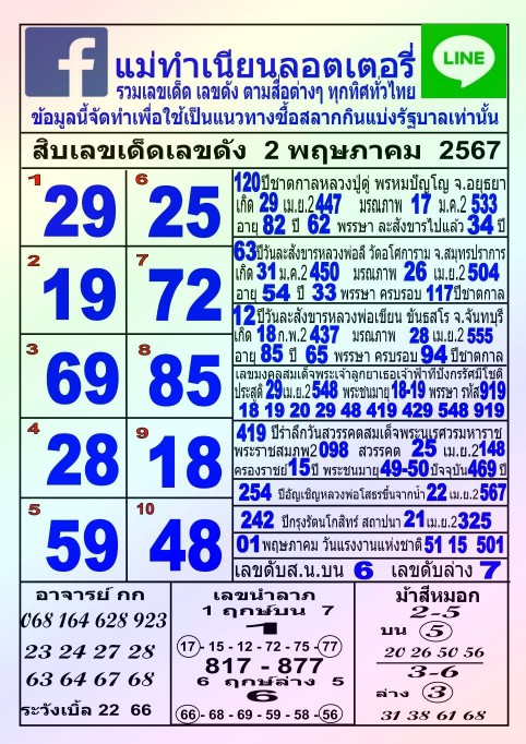 10หวยดังหวยแม่ทำเนียน